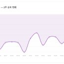 코코힐즈
