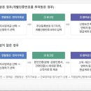 자동차 부품 소매업 이미지