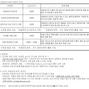 [세이브더칠드런 동부지역본부 울산아동권리센터] 아동권리교육사업 신청 안내 이미지