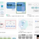 쉘스크립트로 배포하기(deploy) 이미지