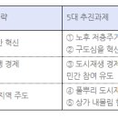 국토비전컨설팅 이미지