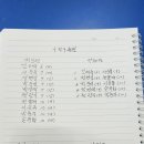 수탁구 Daum카페