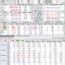 2019년 12월 10(화) : 관망세 속 시들, 방향성 유효한 수급 기대 이미지