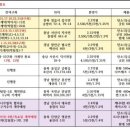 광일 태양광발전소 네이버블로그