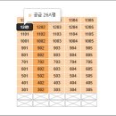 천호종합가스 이미지