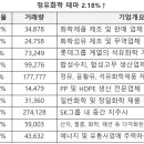 코오롱모터스㈜부산사상점 | 3분기 실적 기대주, 오늘 증권사 목표가 매수 리포트 종목, 증권사 추천주 등 한 번에 이해되는 11/7일...