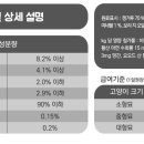 파인푸드 이미지