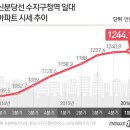 올라공인중개사사무소 이미지