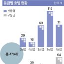 ✭✭✭[호텔 등급에도 거품] 마케팅 전략으로 너도나도 ‘6성급’ 이미지