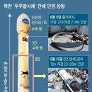 [단독] 軍, 北 ICBM 비밀 담긴 ‘백두 엔진 터보펌프’ 찾았다 이미지