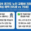 드림마트 | 👴🚌 “65세부터 무임, 70세부터 환급까지?” 2026년 경기도 노인 교통비 지원 총정리 (+ 지원 나이...