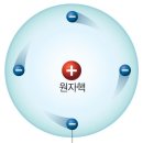 쉬운 초전도체 - 자사고 준비하는 중딩의 초전도체 설명 [정성 주의] 이미지