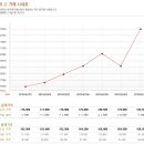 A&C프라자 이미지