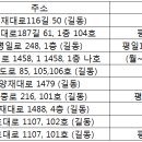 길동온누리약국 이미지