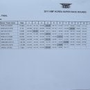 영암슈퍼 이미지