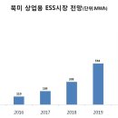 상업용 45 이미지