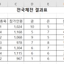컴퓨터활용능력 2급(실기) 이미지