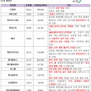 해성산업 이미지