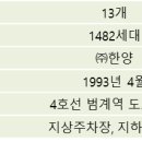 샛별단지_동 이미지