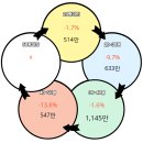 동림초병설유치원 | 광주 운암산 우미린 아파트 분양