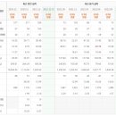 중앙스튜디오 이미지