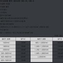 동양전기안전관리