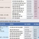 ㈜호반건설 이미지