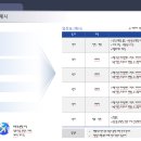 그리니스 이미지