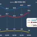 씨앤알