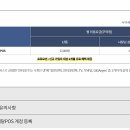 씨엘텔레콤 네이버블로그
