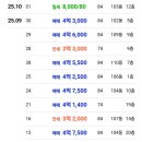 율하자이어린이집 이미지