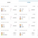 에버튼공인중개사사무소 이미지