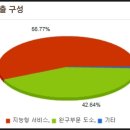 (주)유진서비스 이미지