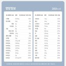 하록식품 | 연세 헬스케어 활력단백질 당클리어 체험후기