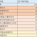 신한상회 이미지