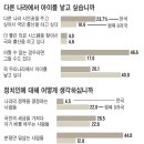 [기사]행복한 나라,한국?(조선일보 2011.1.1) 이미지