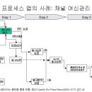 프로세스 MAP(도) 이미지