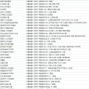 대우훼밀리골프 네이버블로그