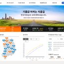 우리주유소 | 주는 곳이 있다고? 최저가 주유소에서 주유한 후기 (싼 주유소 찾기, 우리동네 싼 주유소 확인하는 방법)