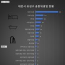 유성이용업