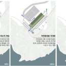 건축사사무소적재 네이버블로그