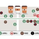 블루보틀커피코리아 광화문