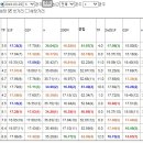 [월말꽝!터집니다/3월매주불적중/50.2배/133.5배]전국이난리/또大박3월29금요분석 이미지