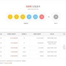 이마트24 안성산단점 | 999회 로또 당첨번호 1등 당첨지역