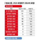 김ㆍ장법률사무소 이미지