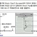 포헤드