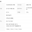 인천중산고등학교 이미지