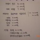 가창 송하 이미지