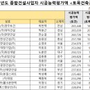 대저토건(주) 이미지