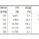 엘엔씨케어(주) 이미지